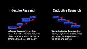 How An Inductive And Deductive Approaches Can Help Your Research
