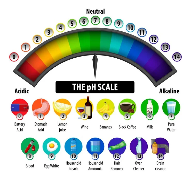 How to Fix your pH Balance Overnight