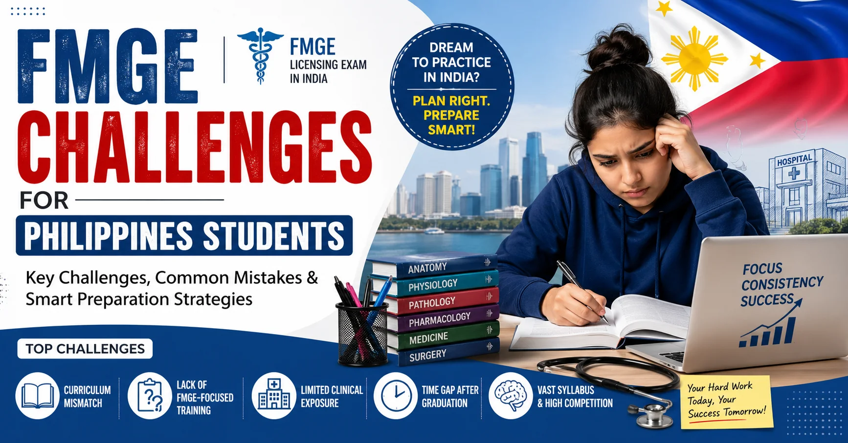FMGE Challenges for Philippines Students: What You Must Know