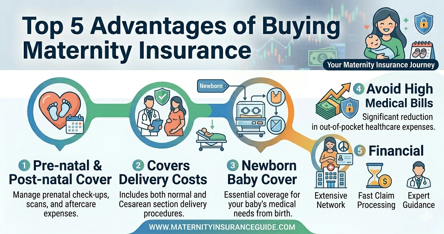 Top 5 Advantages of Buying Maternity Insurance