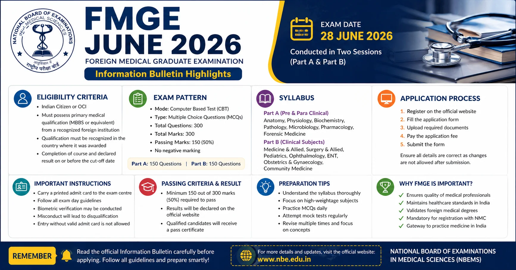 What is FMGE June 2026? Complete Guide Based on Official Information Bulletin