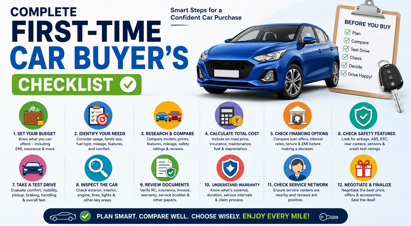 Complete First-Time Car Buyer’s Checklist: Everything You Need to Know Before Buying Your First Car