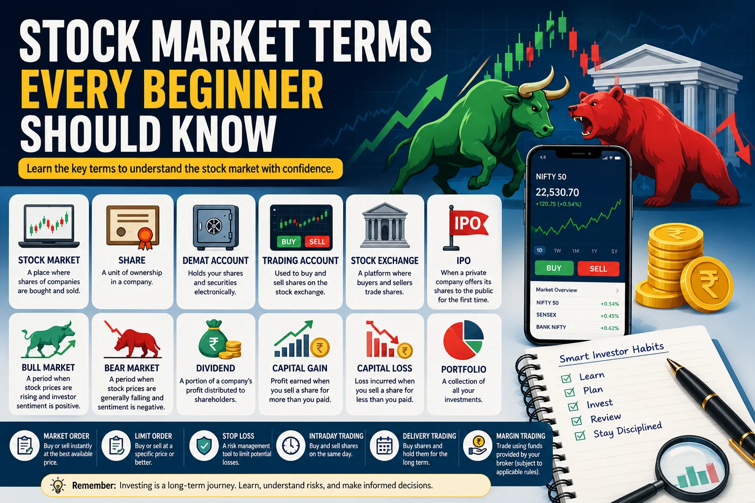 Stock Market Terms Every Beginner Should Know: A Simple Guide to Understanding the Basics
